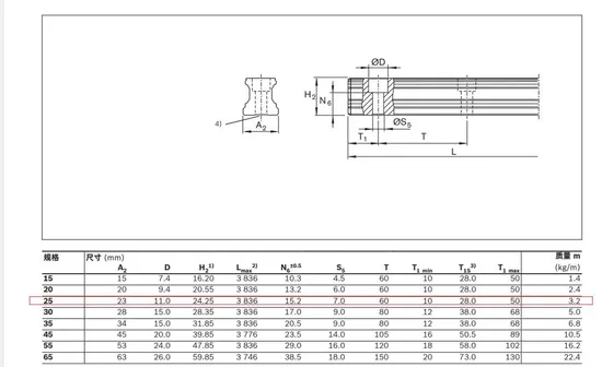 Rexroth R165321420 Linear Bearing – High-Precision Guide Block